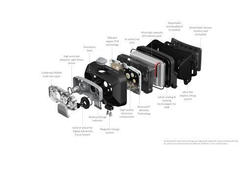 HF8R Core exploded view EN